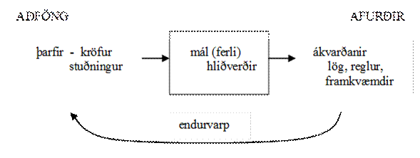 Stjórnmálafræði